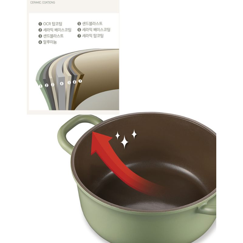 Nồi lẩu Ceramic hiệu PN BLRPT-24CLD(IH) [24cm - 3.2L]