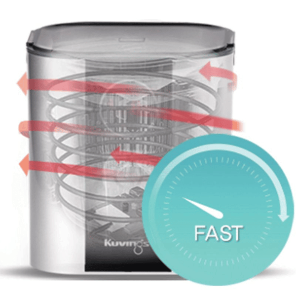 Máy làm sữa chua và pho mát 6 trong 1 Kuvings KGC-712CB [2.0L] - Màu đỏ