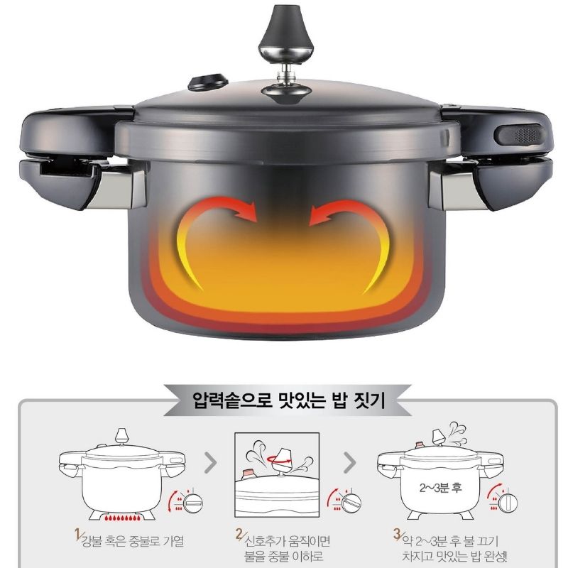 Nồi áp suất nhôm chống dính hiệu PN BMPC-10(IH) [5.2L]