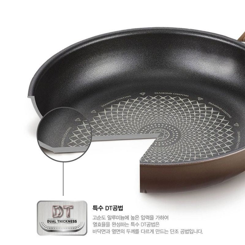 Chảo gang vuông chống dính chiên trứng hiệu POONGNYUN [PN] NSDTFP-25S(IH) [25x21CM]