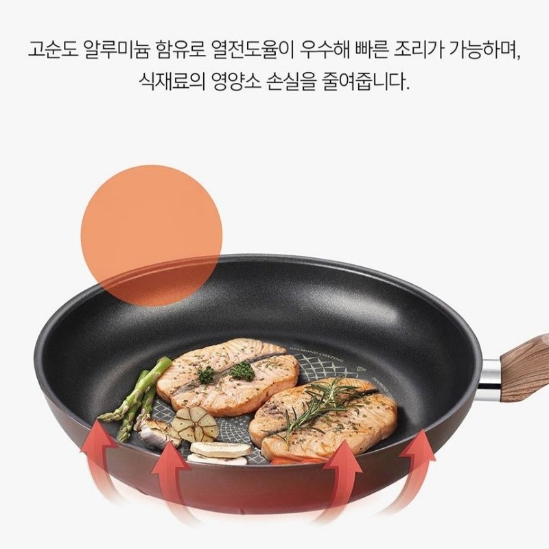 Chảo gang vuông chống dính chiên trứng hiệu POONGNYUN [PN] NSDTFP-25S(IH) [25x21CM]