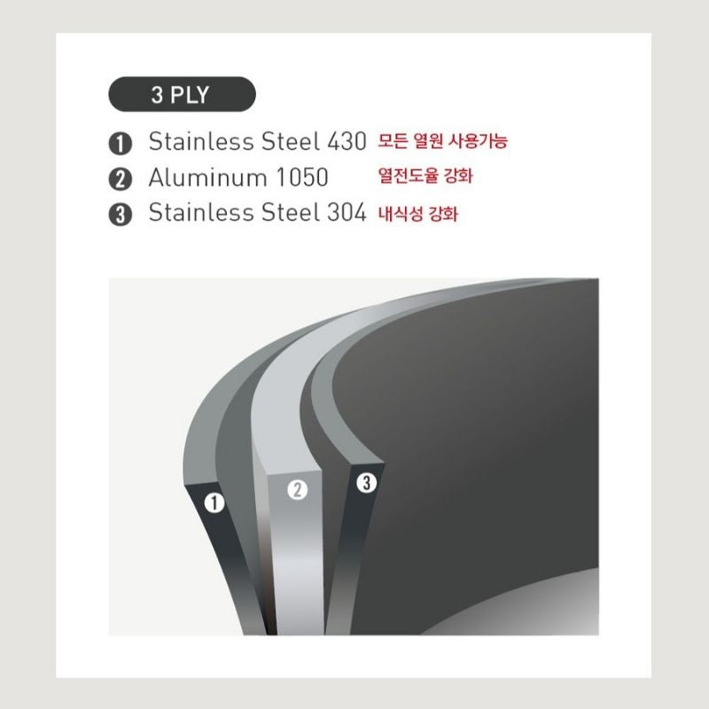 Nồi áp suất inox hiệu POONGNYUN [PN] VTSPC-06 [3.5L]