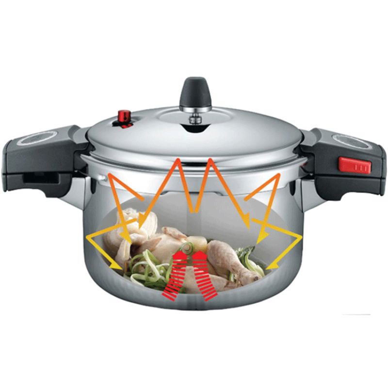 Nồi áp suất Inox POONGNYUN SQS11-20C (3.5L)
